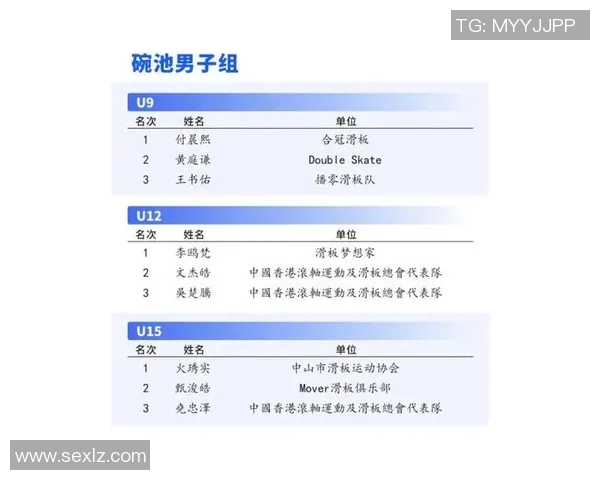 广州滑板队荣登滑板意识排行榜第七名展现出强大实力与潜力