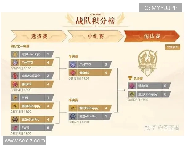 王者荣耀耐力排行榜更新LNG战队强势跻身第三名引关注