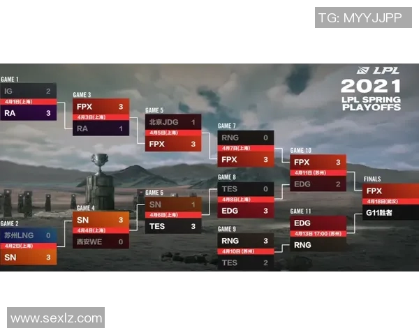 赛后分析:RNG与EDG对决中的战术博弈与策略解析 赛后分析:RNG与EDG对决中的战术博弈与策略解析