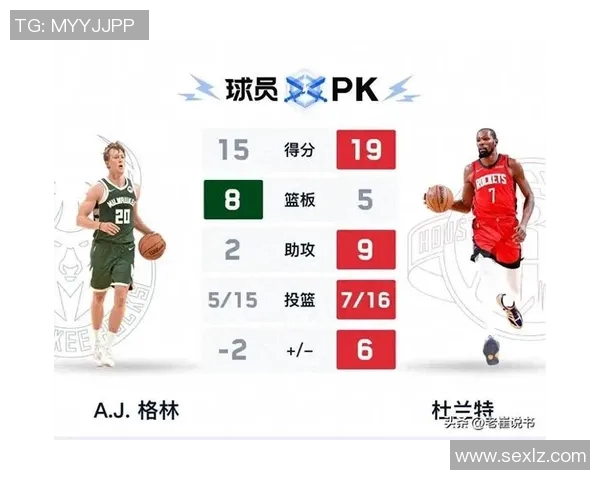 2018年3月8日火箭队对阵雄鹿队精彩回顾与赛后分析